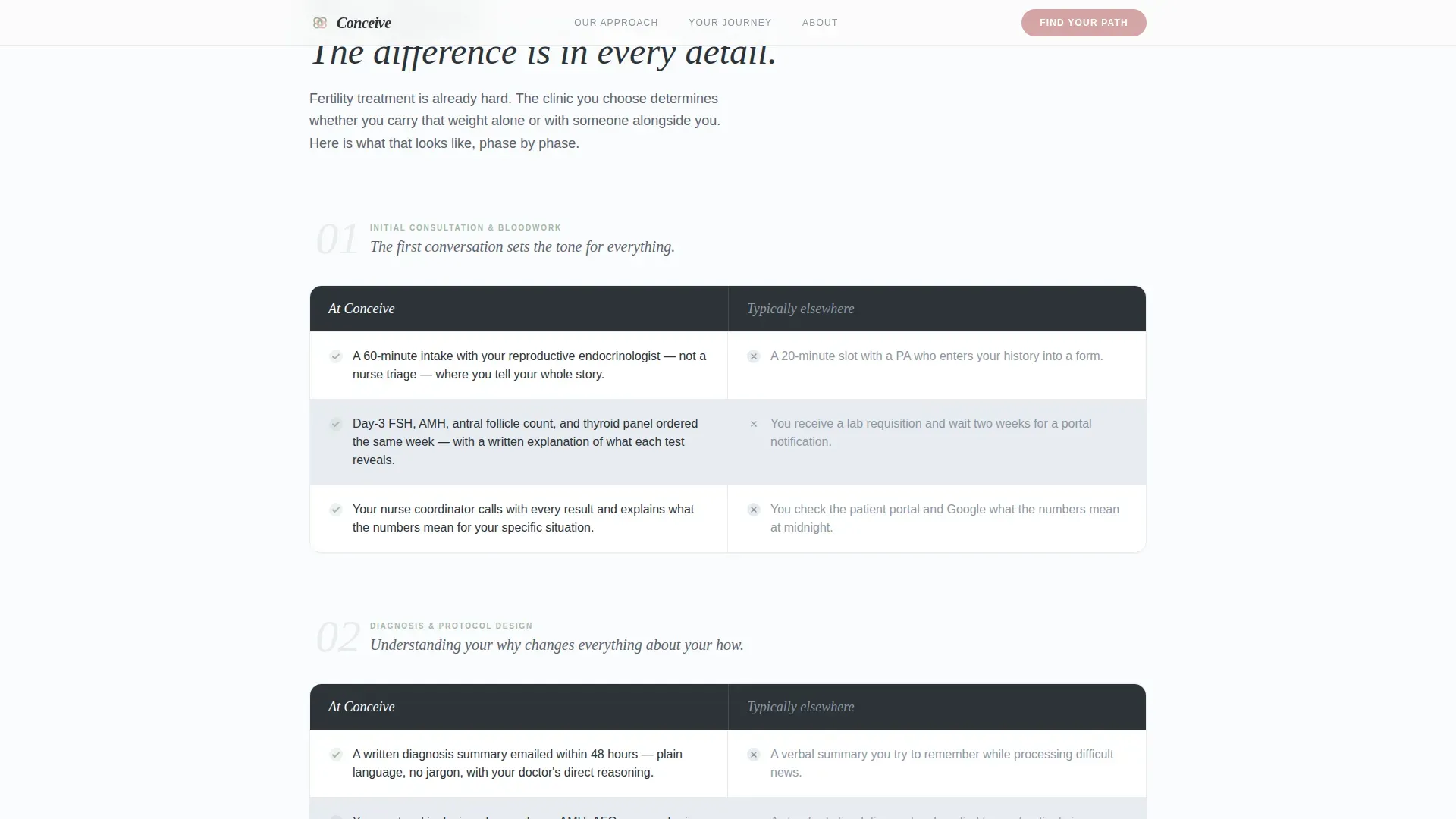 Fertility Clinic Landing Page Template