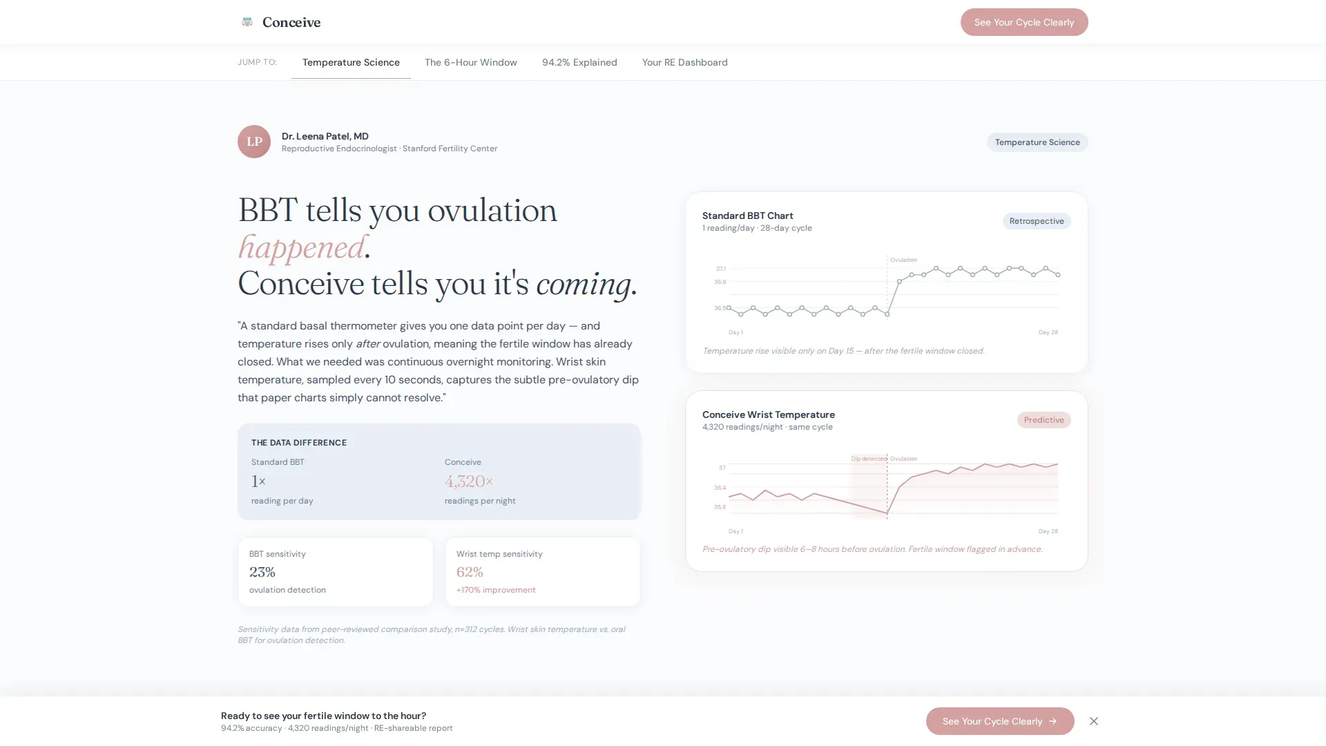 Fertility Wearable Landing Page Template