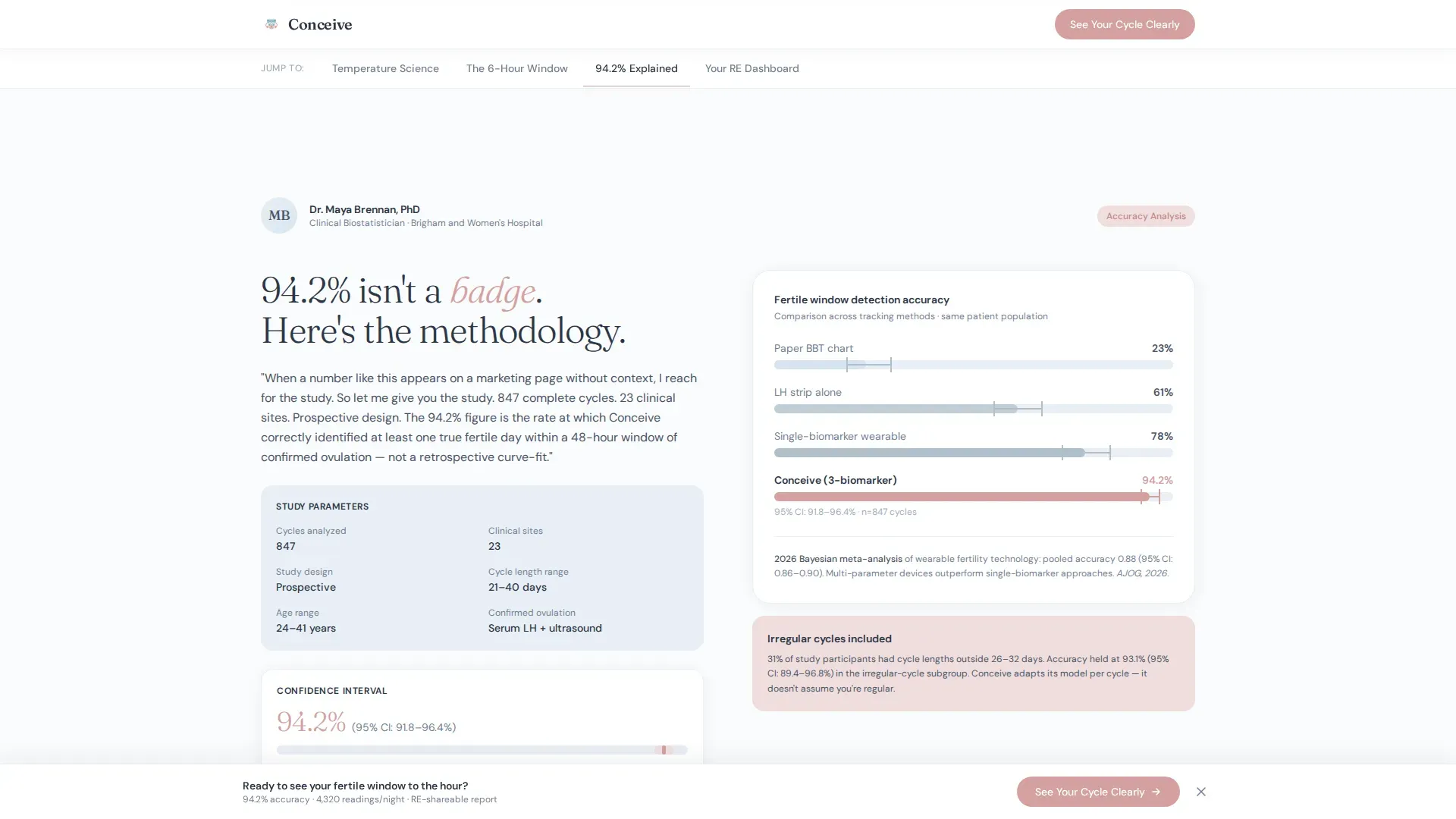 Fertility Wearable Landing Page Template