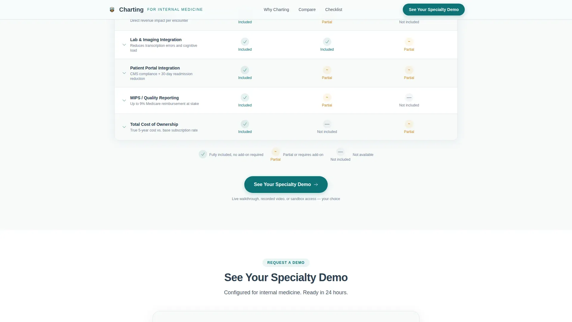 Internal Medicine Medicine Professional Website Template