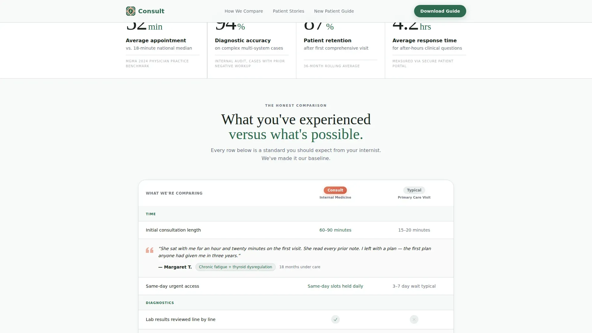 Internist Reviews Website Template