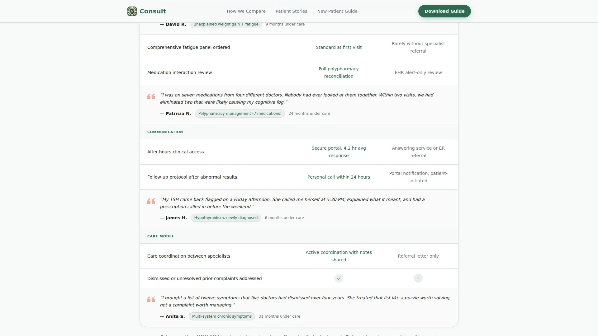 Internist Reviews Website Template