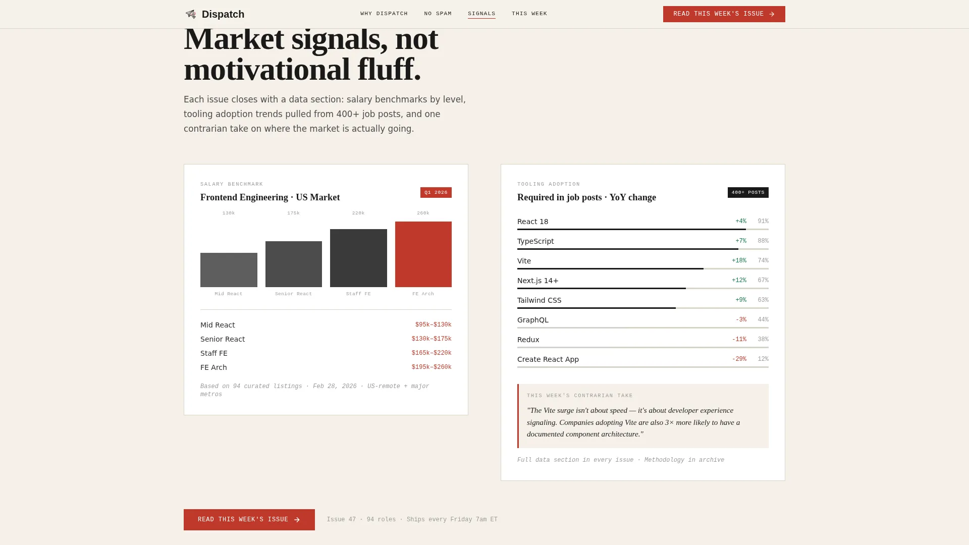 Bold Frontend Newsletter Landing Page Template
