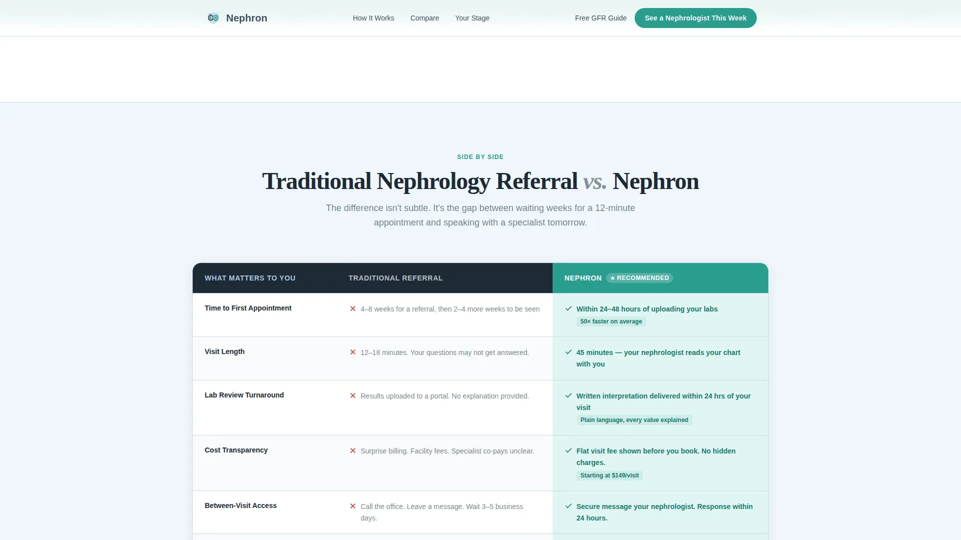 Kidney Disease Care Booking Website Template