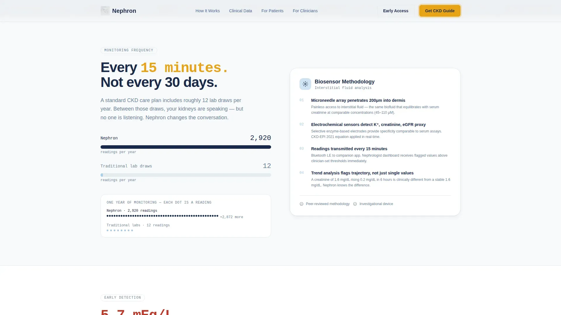 Kidney Wearable Monitor Landing Page Template