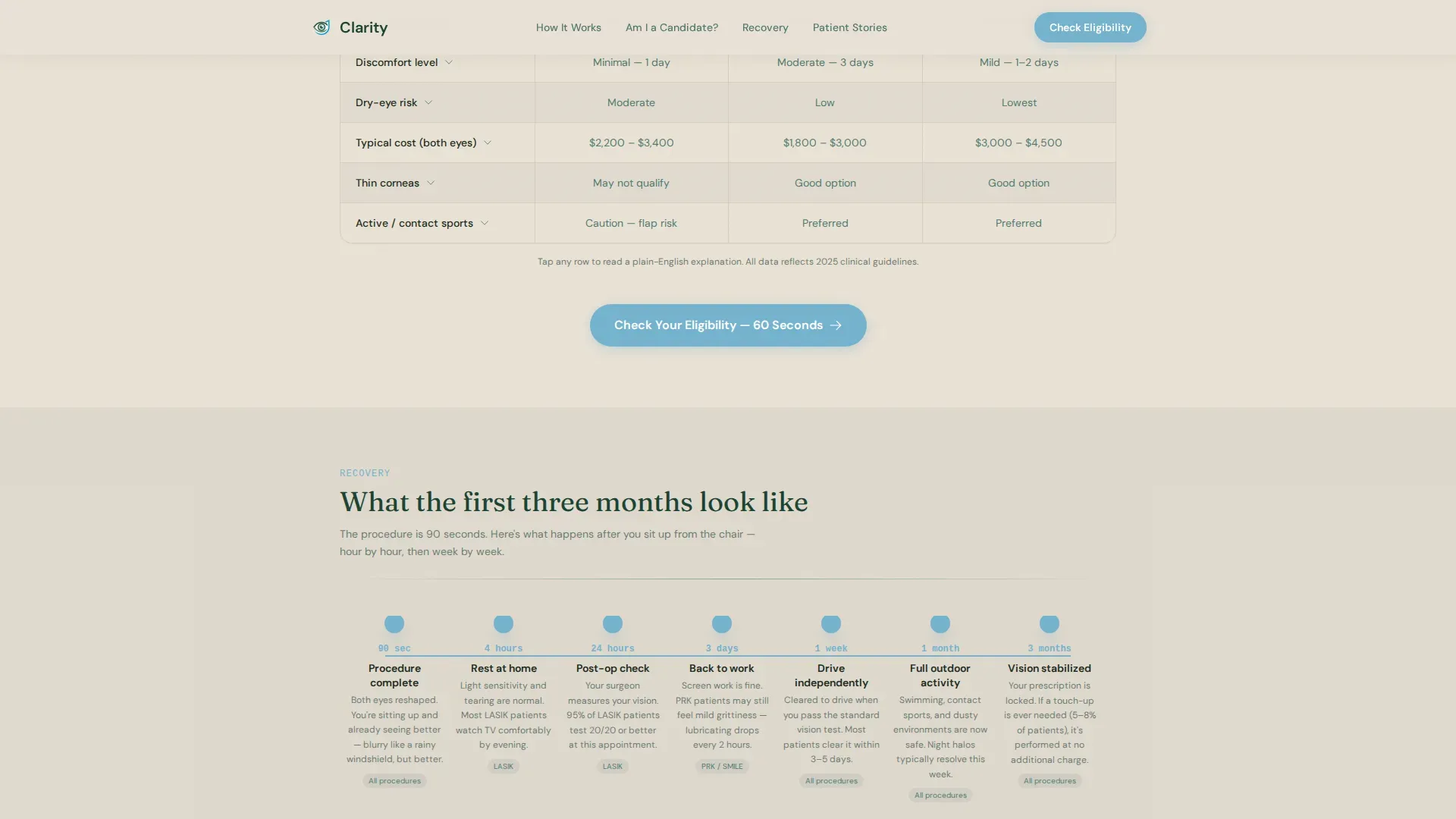 Eye Care & Optometry Booking Website Template