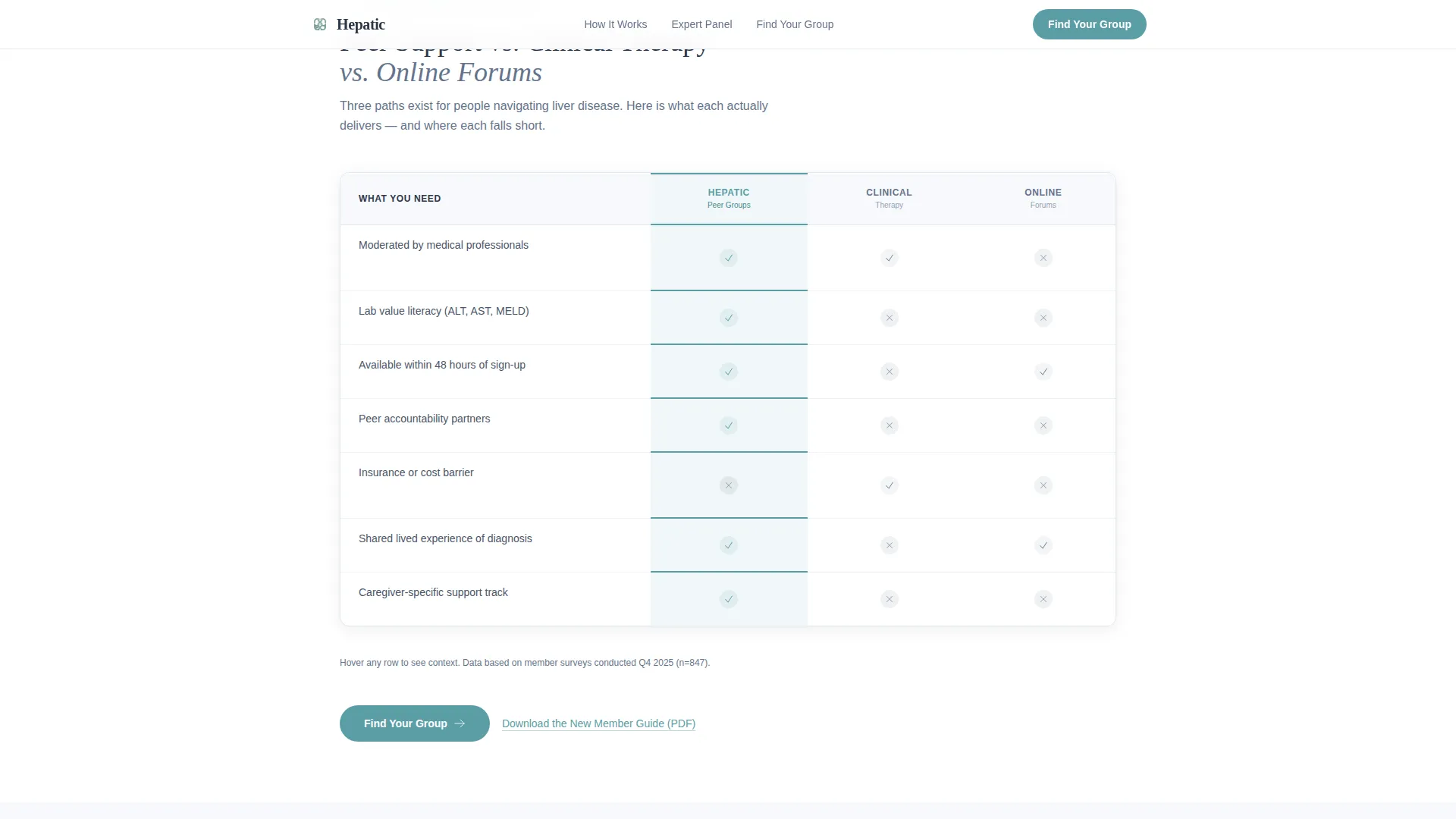 Liver Disease Care Professional Website Template