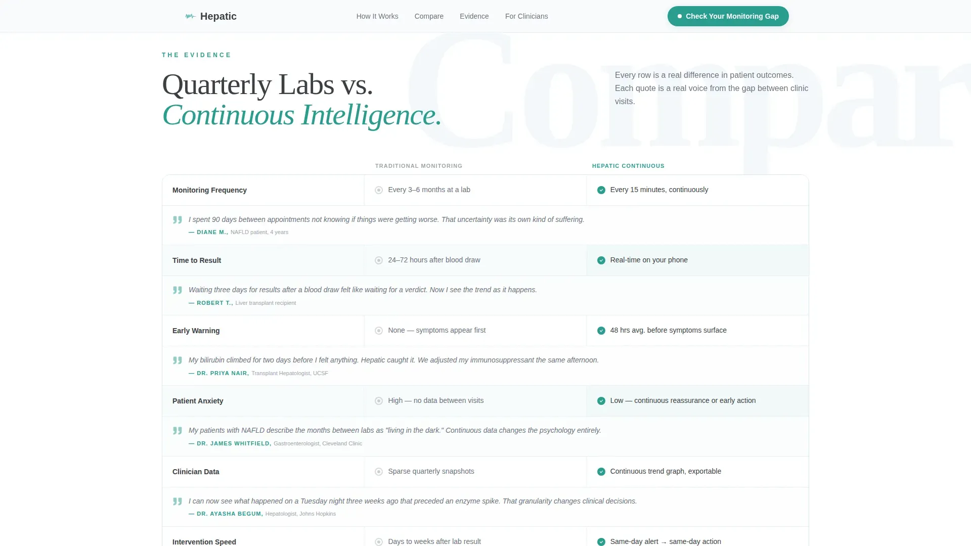 Liver Disease Care Reviews Website Template