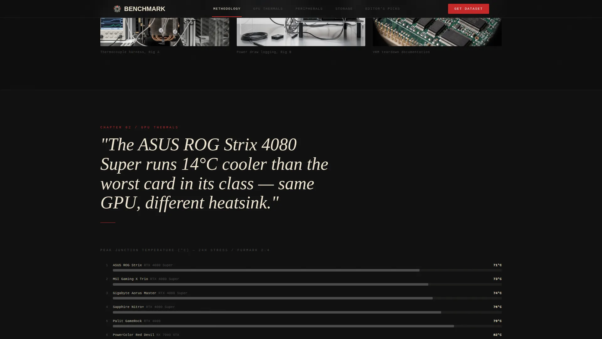 Gaming Hardware Review Landing Page Template