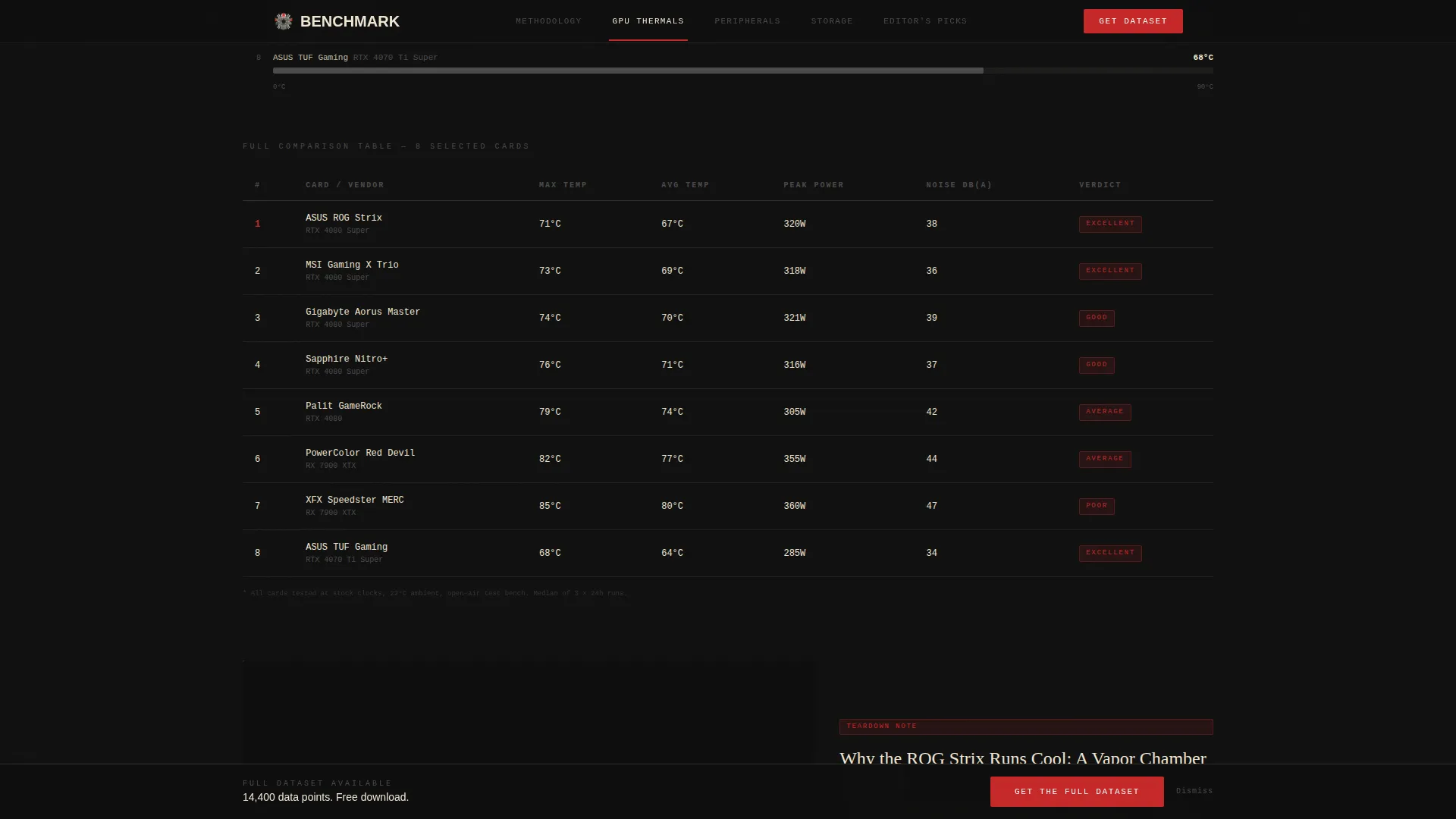 Gaming Hardware Review Landing Page Template