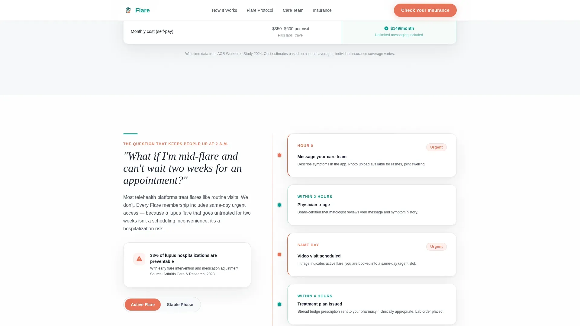 Lupus Care FAQ Website Template