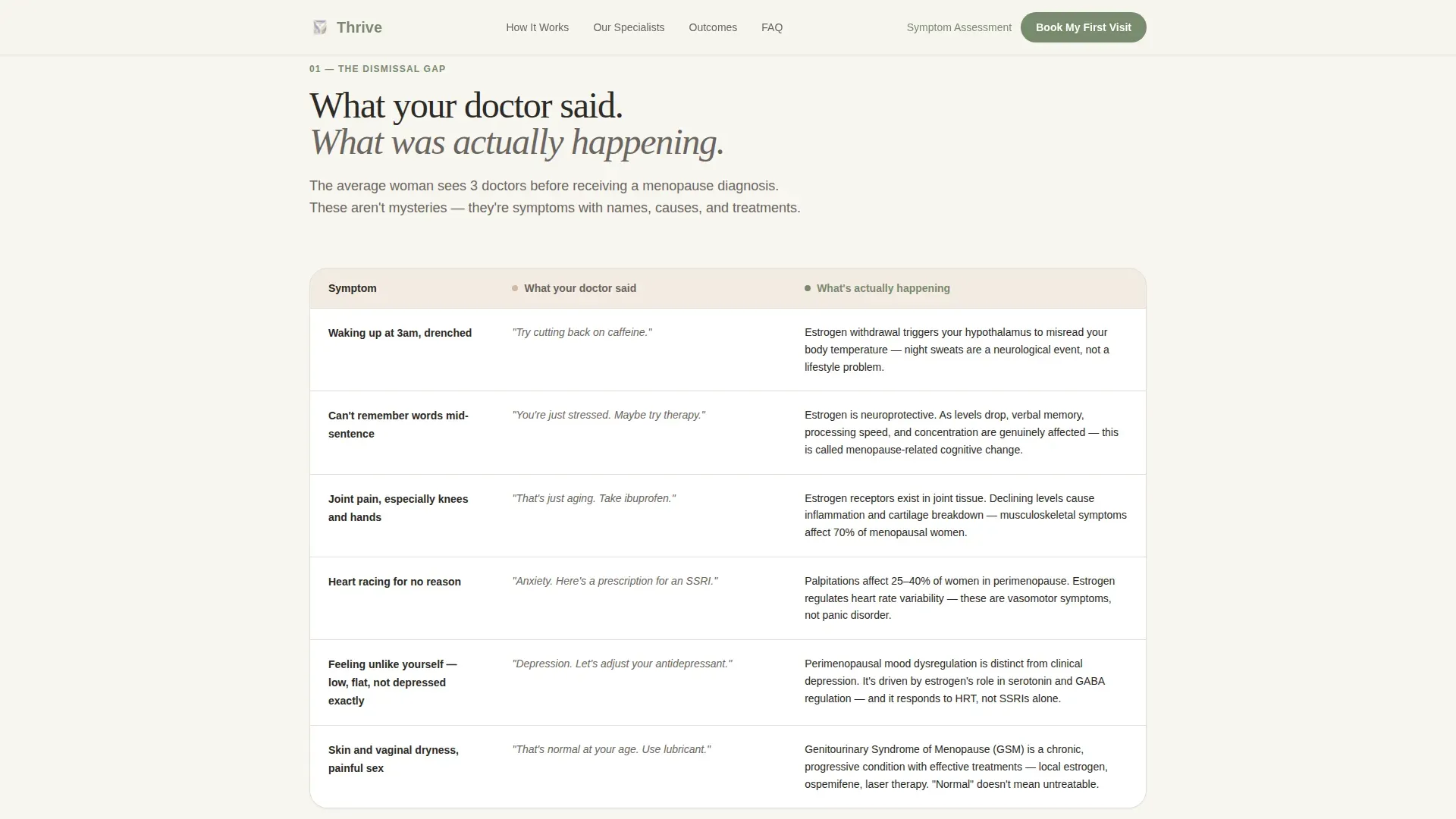 Menopause Care Booking Website Template