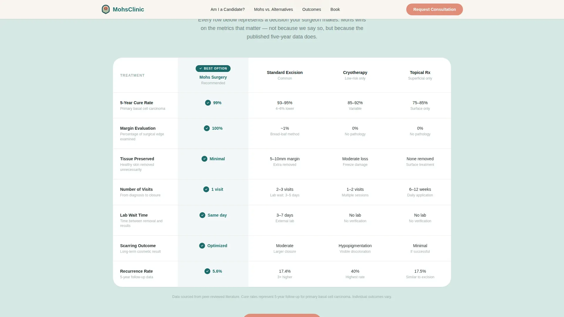 Dermatology & Skin Clinic Booking Website Template