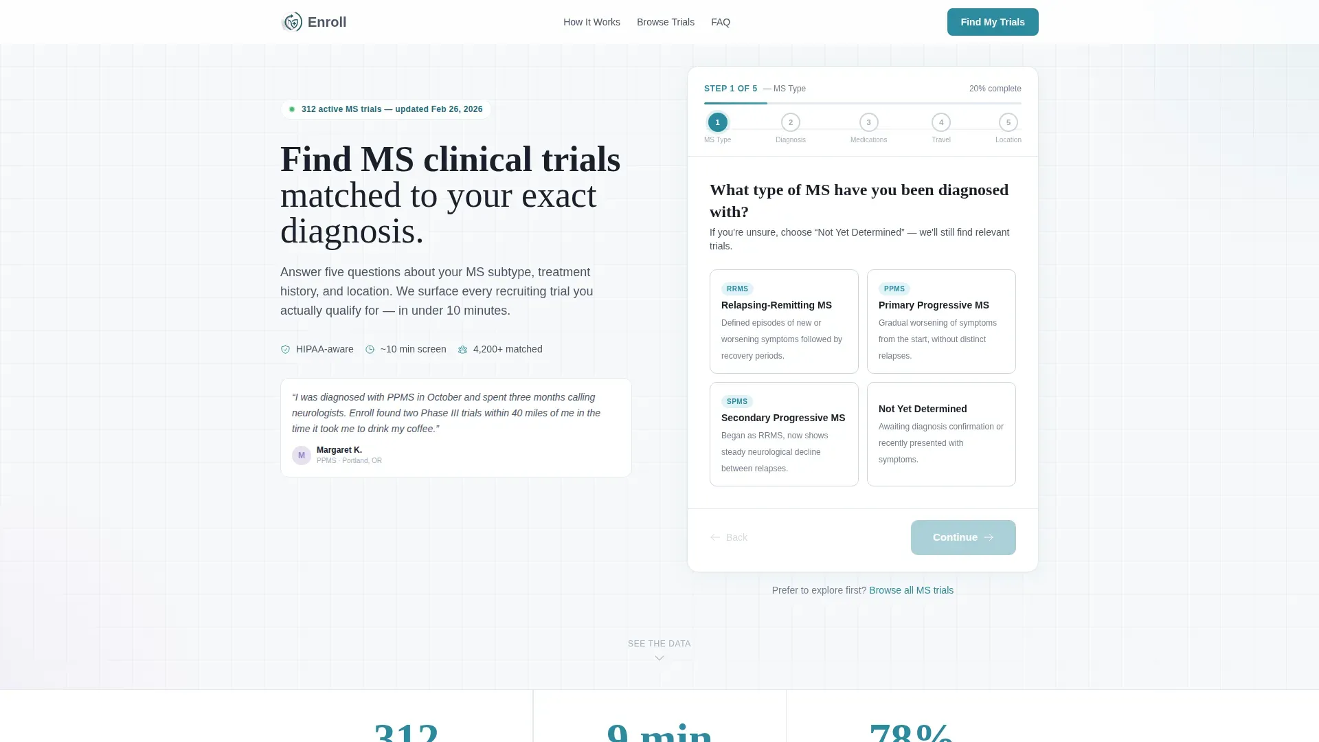 Multiple Sclerosis Care Complete Professional Website Template