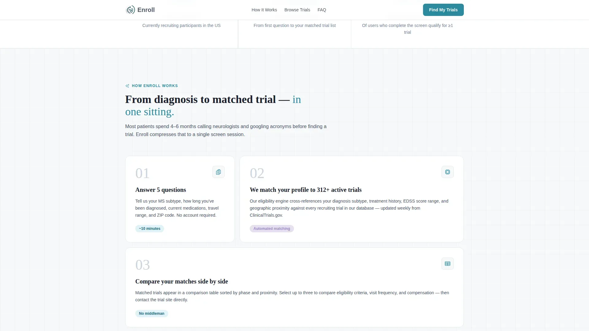 Multiple Sclerosis Care Complete Professional Website Template