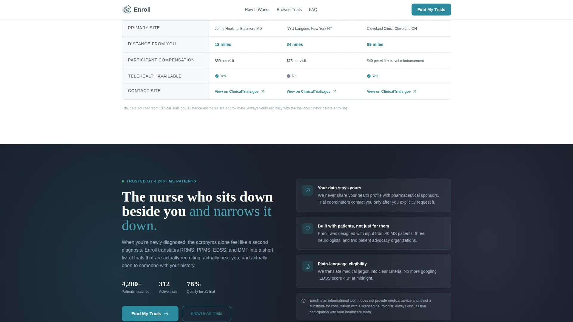 Multiple Sclerosis Care Complete Professional Website Template
