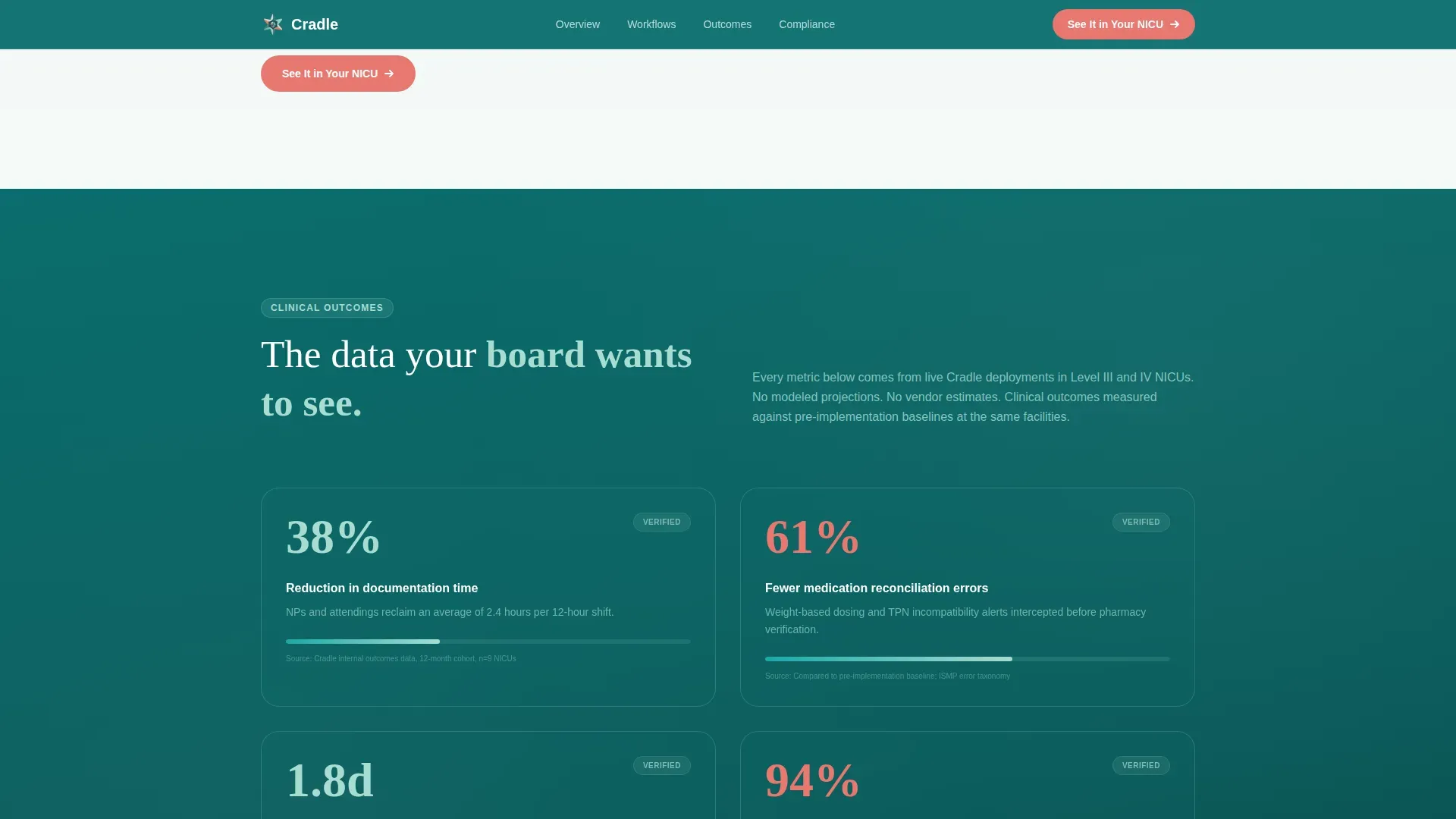 Neonatology Medicine Booking Website Template