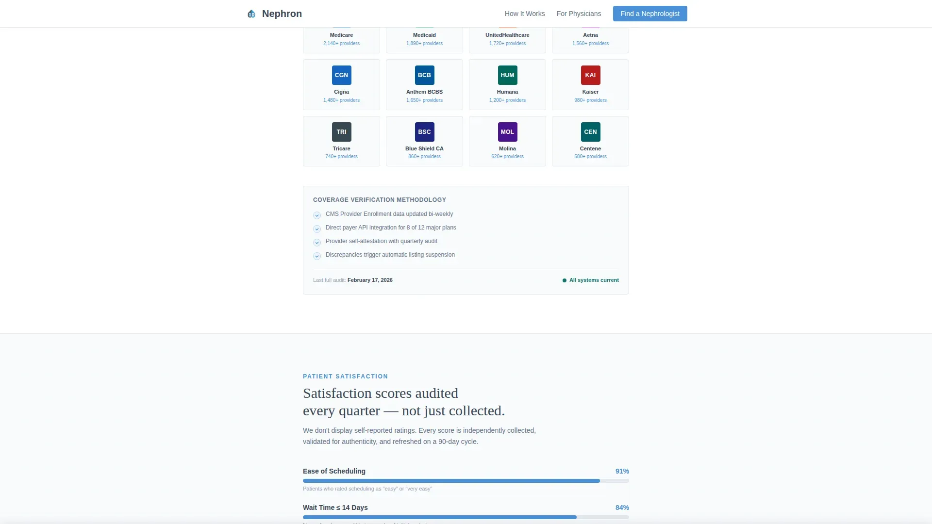 Nephrologist Directory Website Template