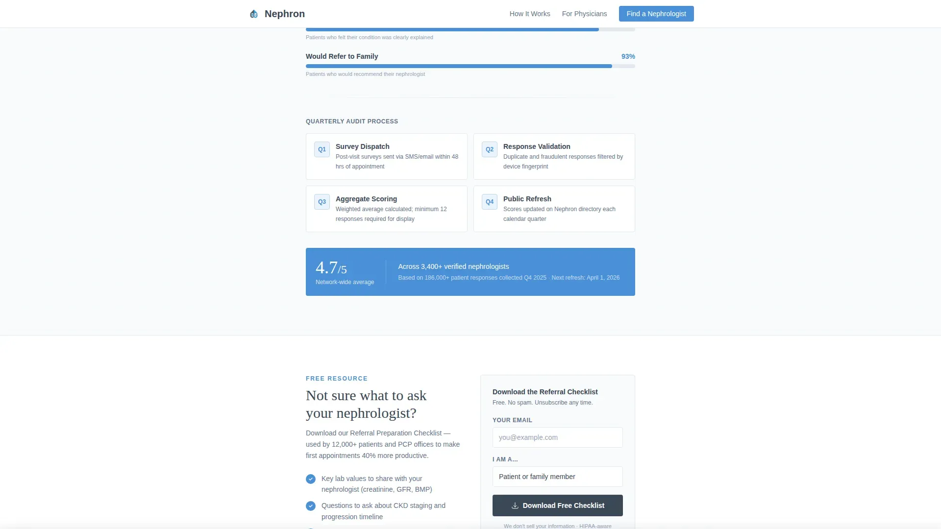 Nephrologist Directory Website Template
