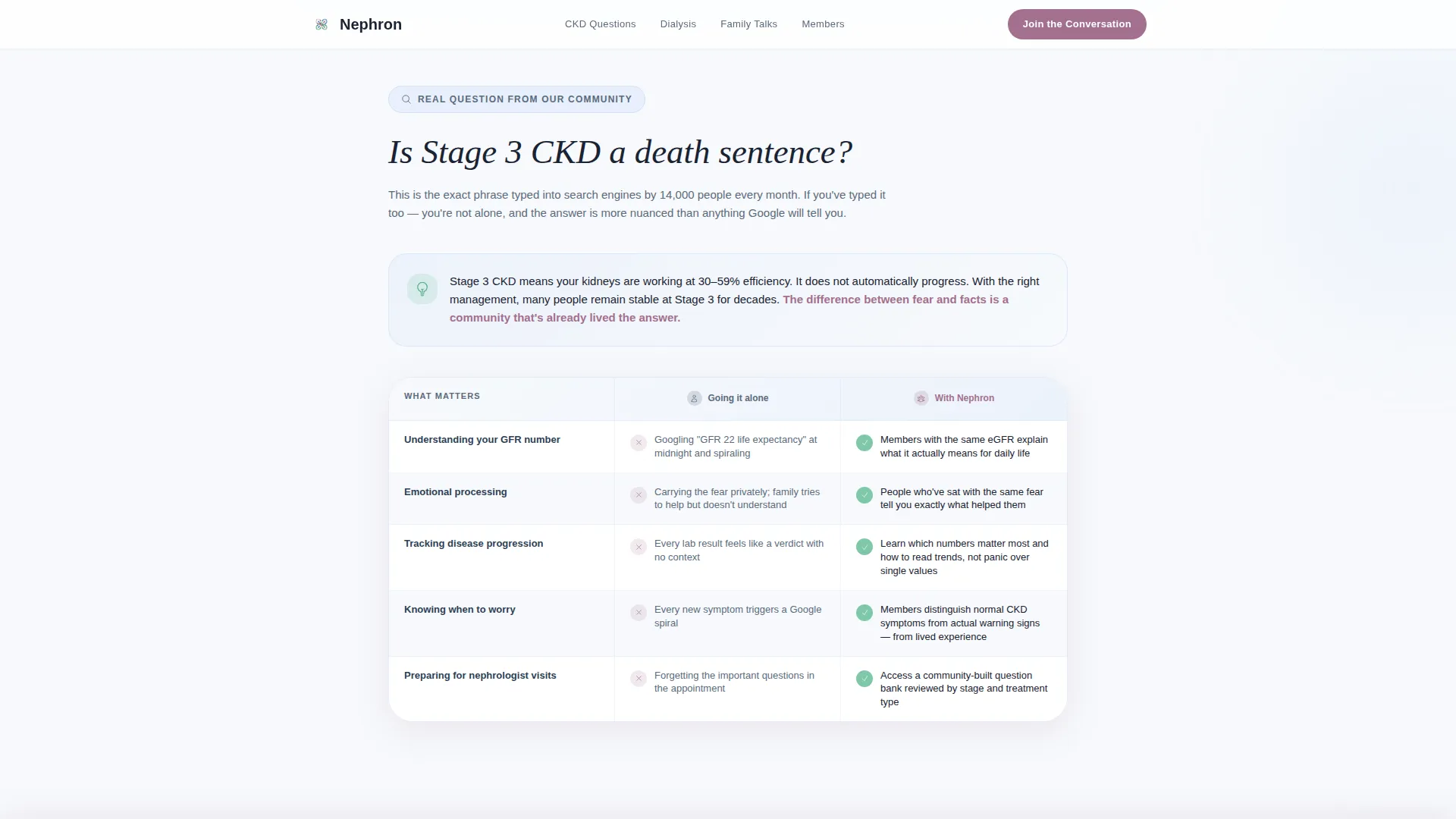 Nephrology Support Community Landing Page Template