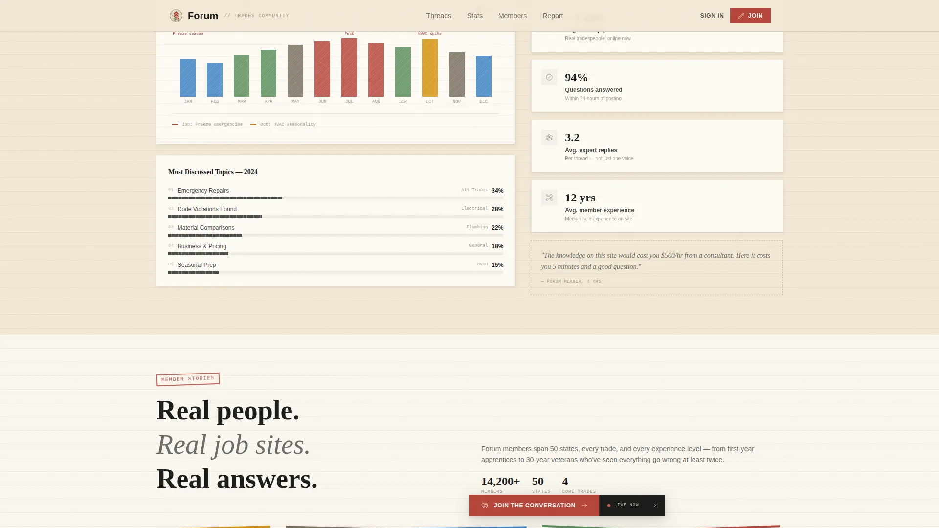 Home Services Community Forum Landing Page
