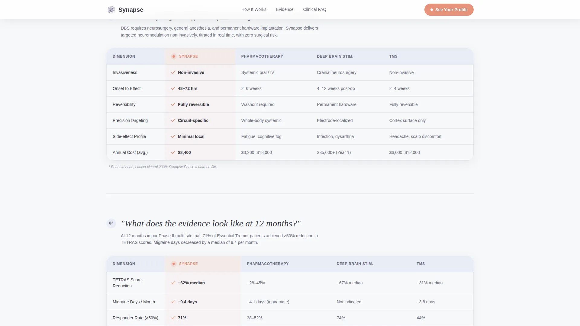 Neuromodulation Landing Page Template for Medical Devices