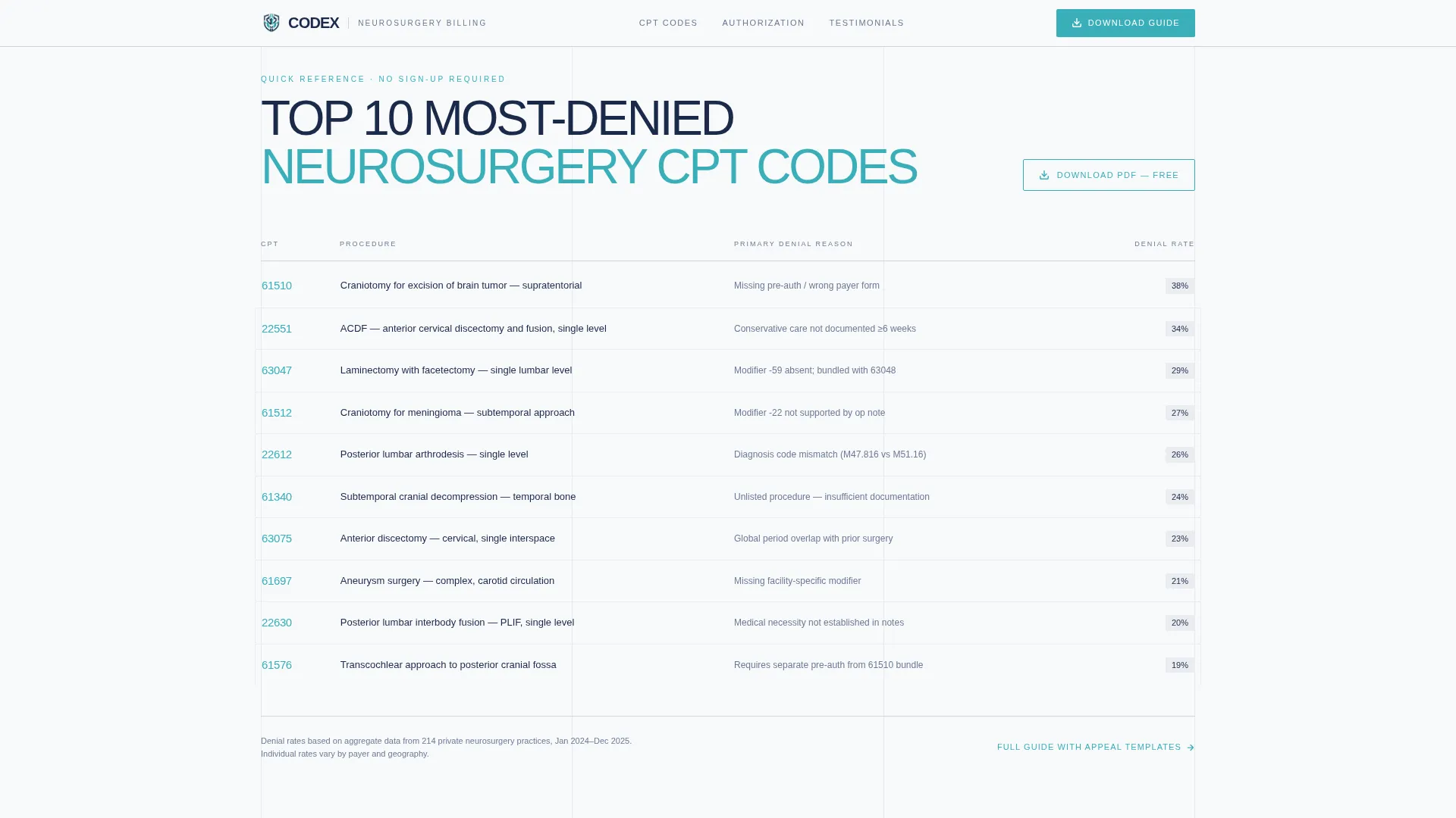 Neurosurgeon Reviews Website Template