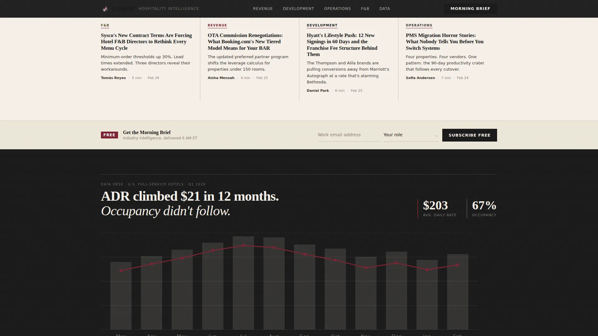 Authoritative Hospitality News Landing Page Template