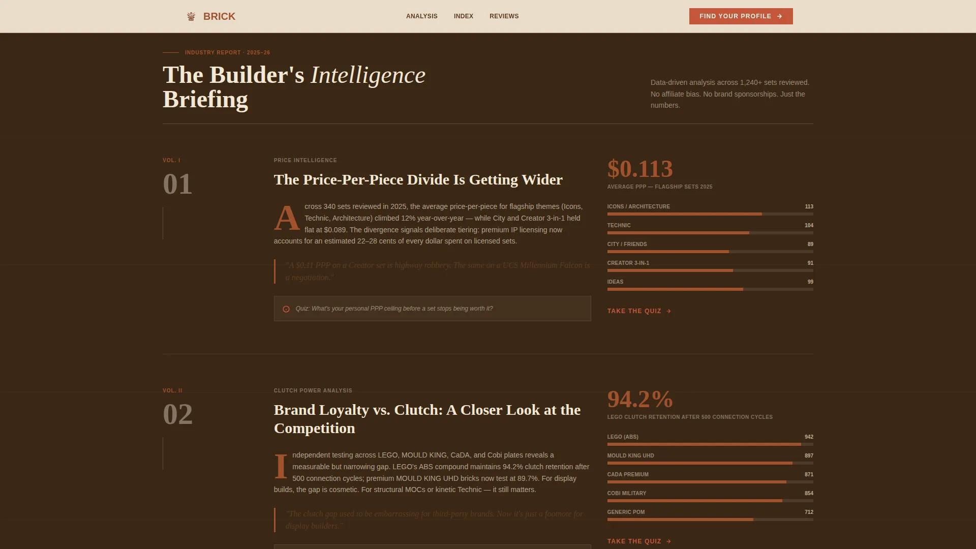 Editorial Builder Landing Page Template for Brick Channels