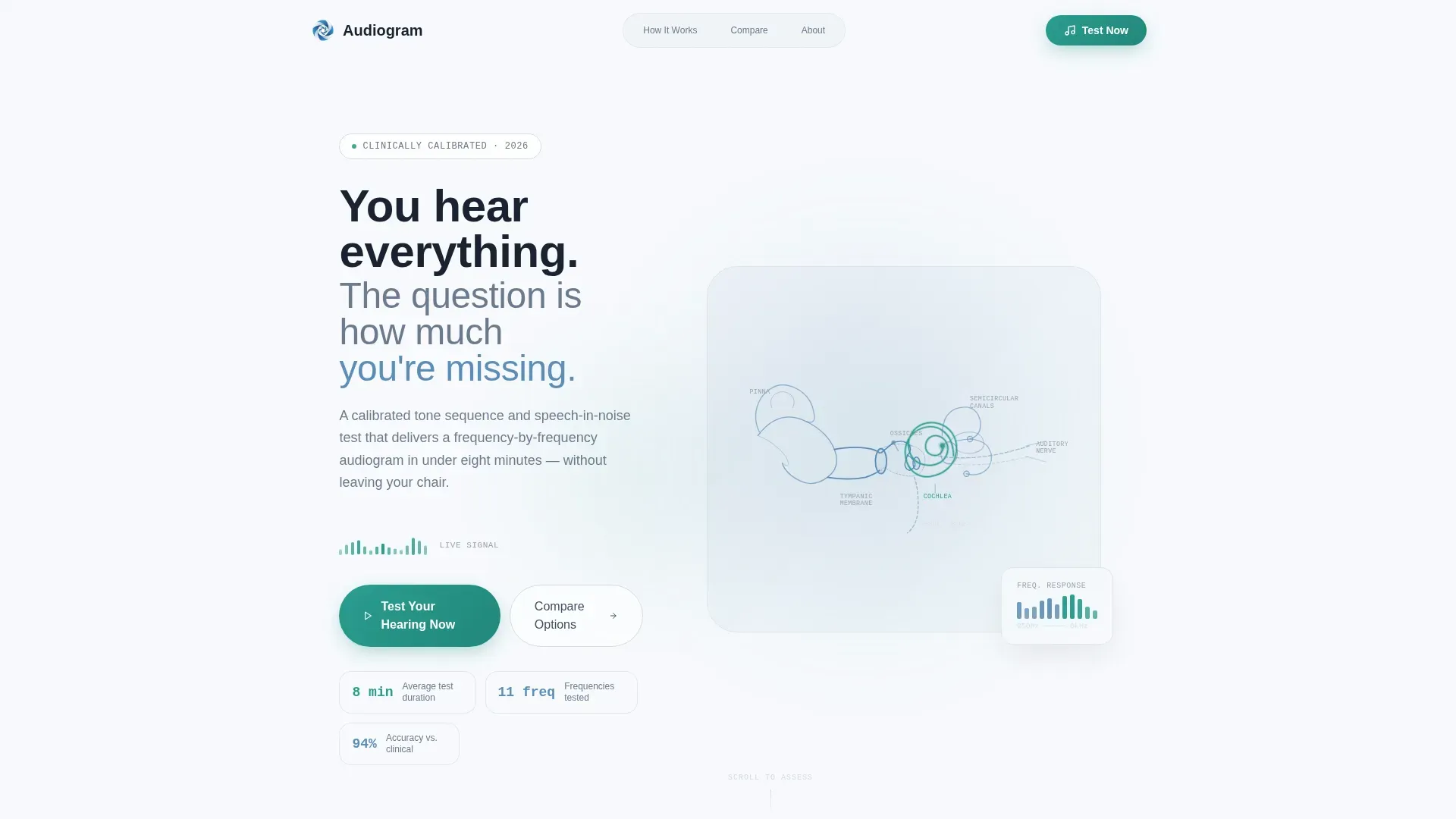 Hearing & Audiology Comparison Website Template