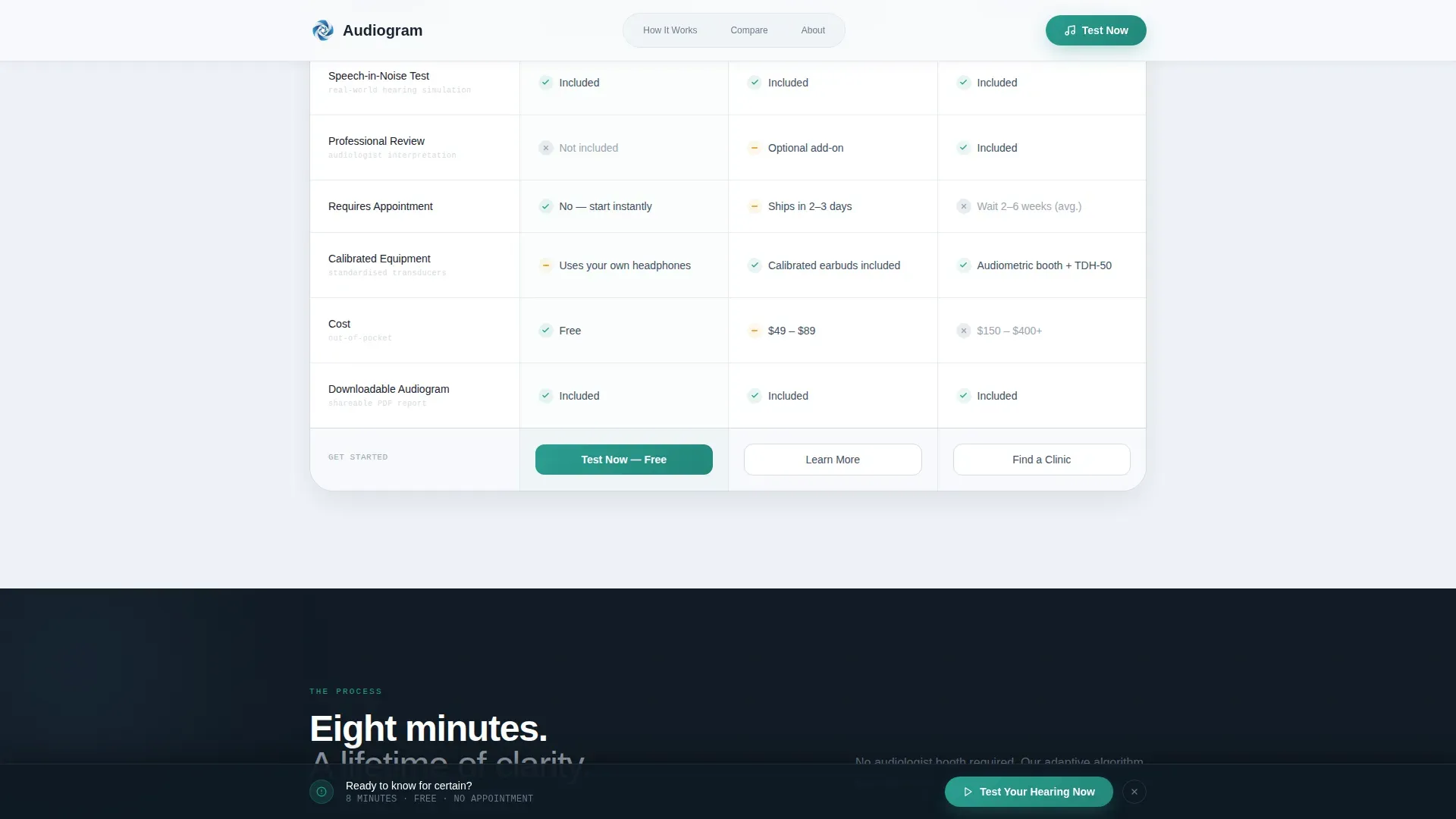 Hearing & Audiology Comparison Website Template