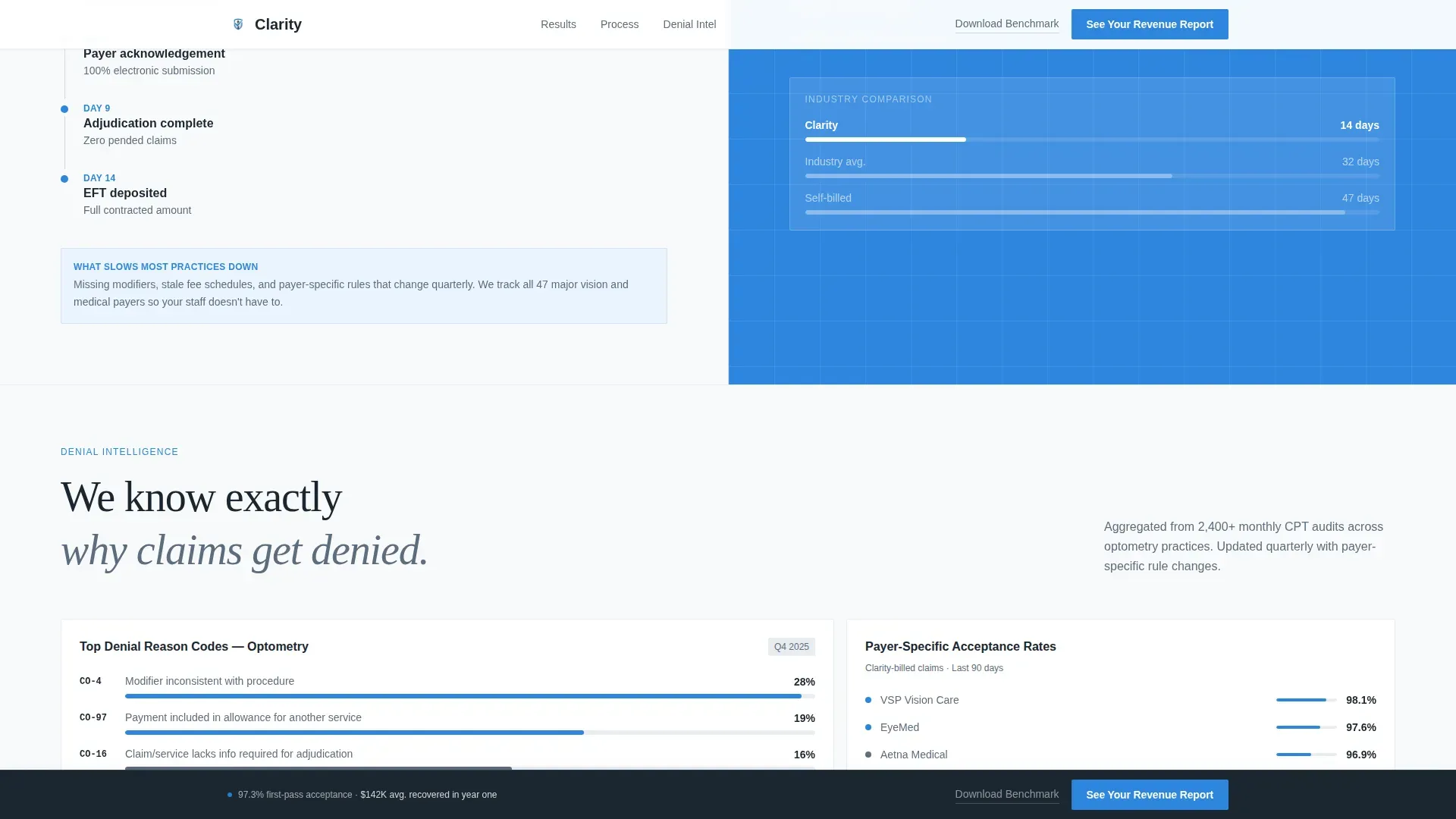 Optometrist Professional Website Template