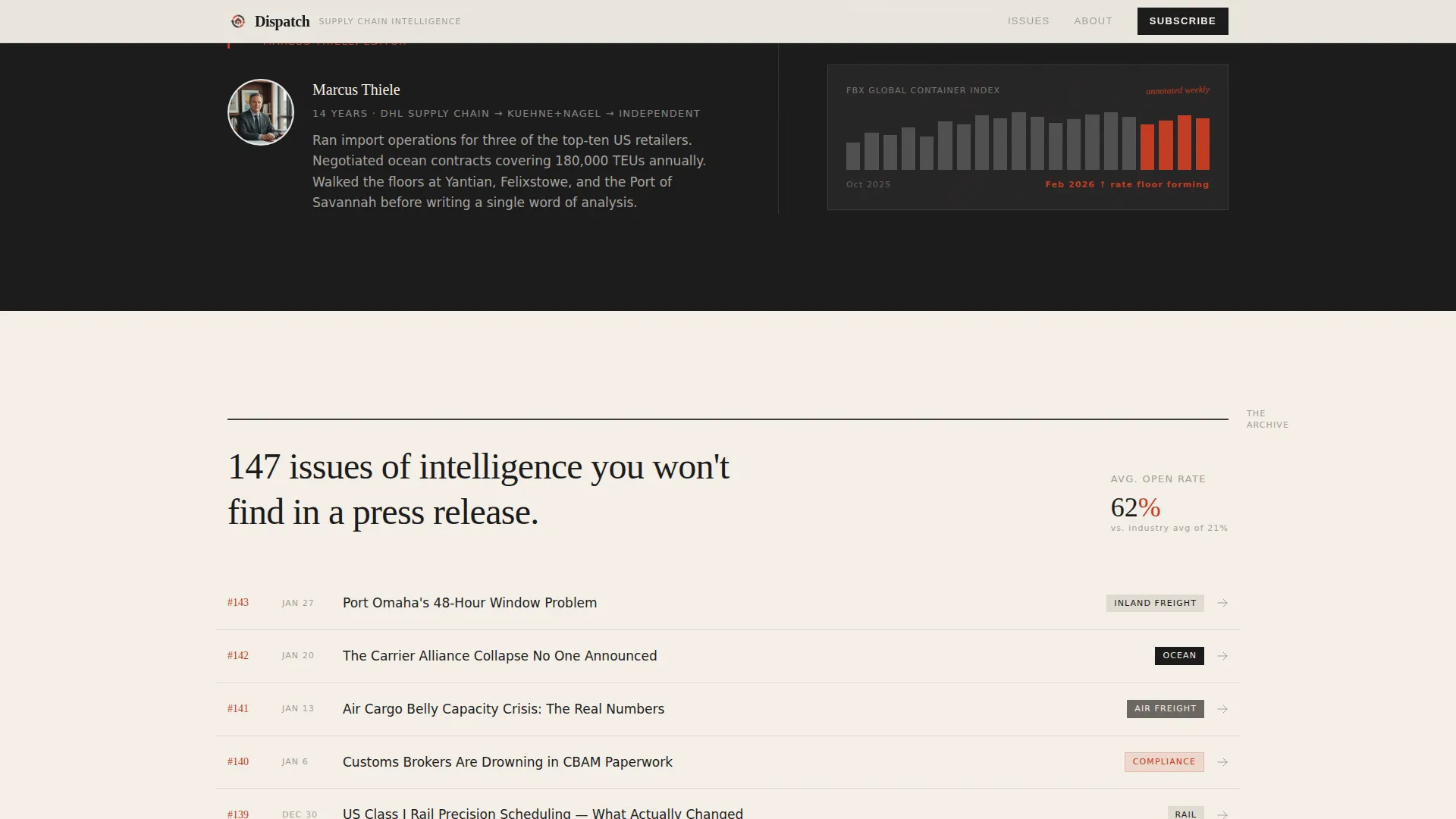 Highconverting Newsletter Landing Page Template