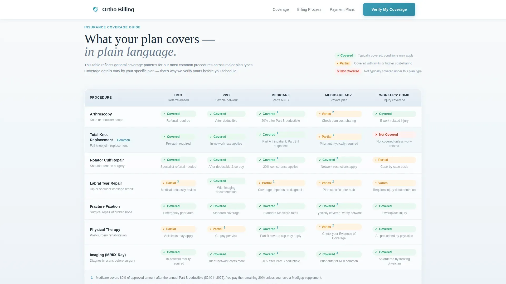 Orthopedic Surgeon Comparison Website Template