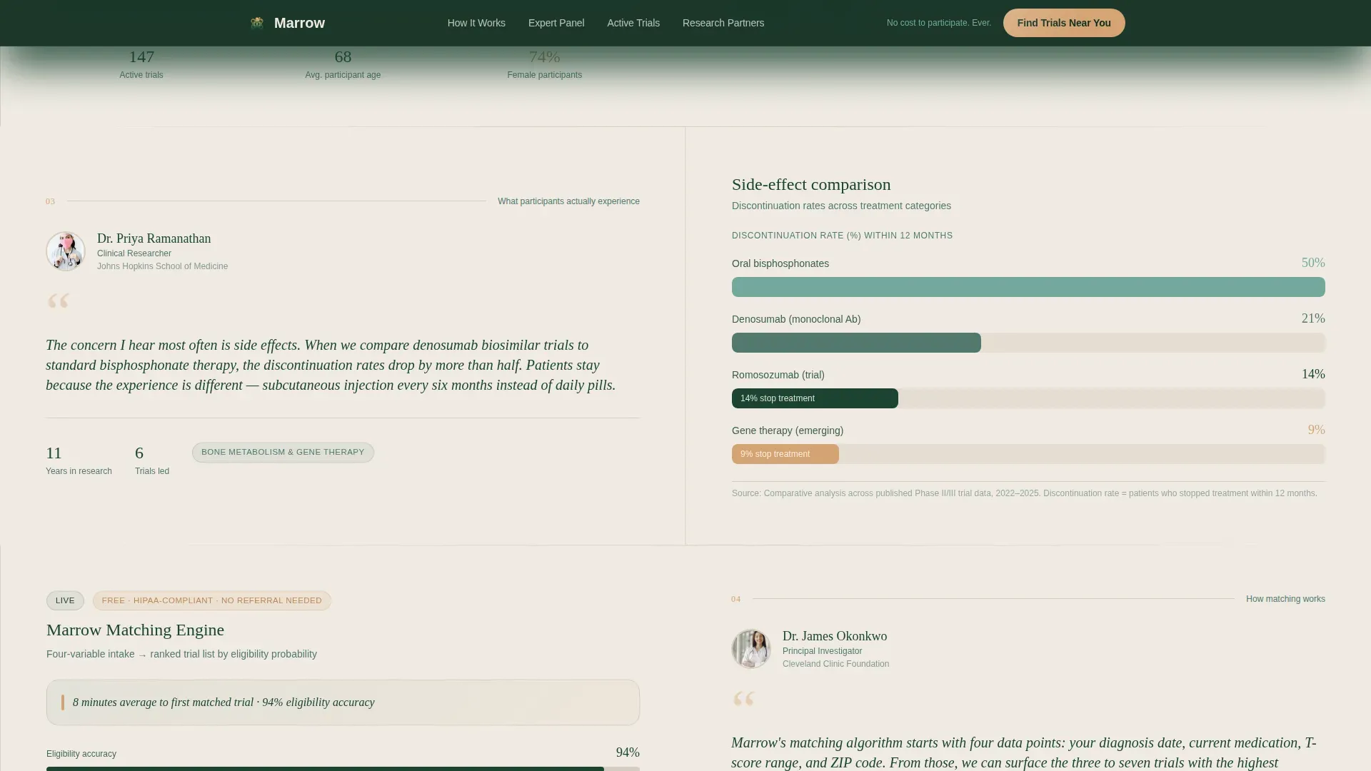 Osteoporosis Care Professional Website Template