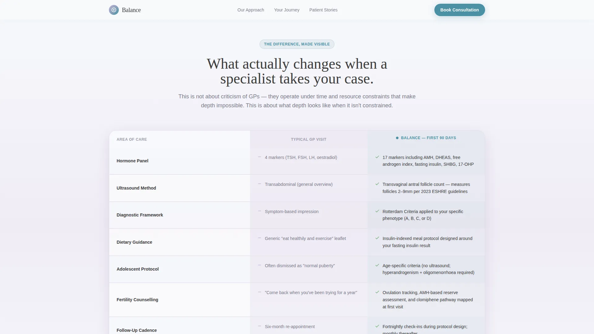 PCOS Specialist Clinic Comparison Table Landing Page