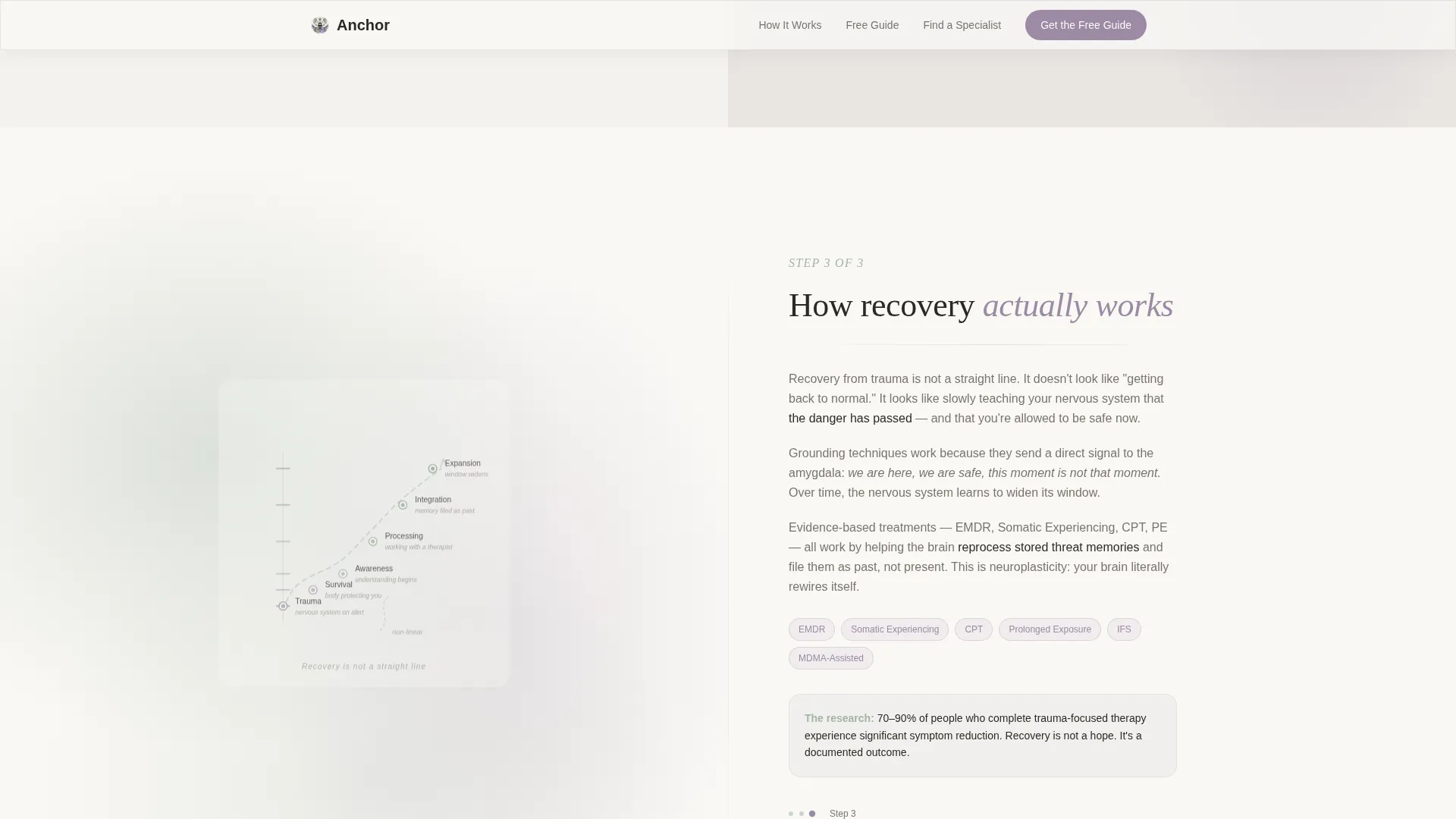 PTSD Patient Education Landing Page Template