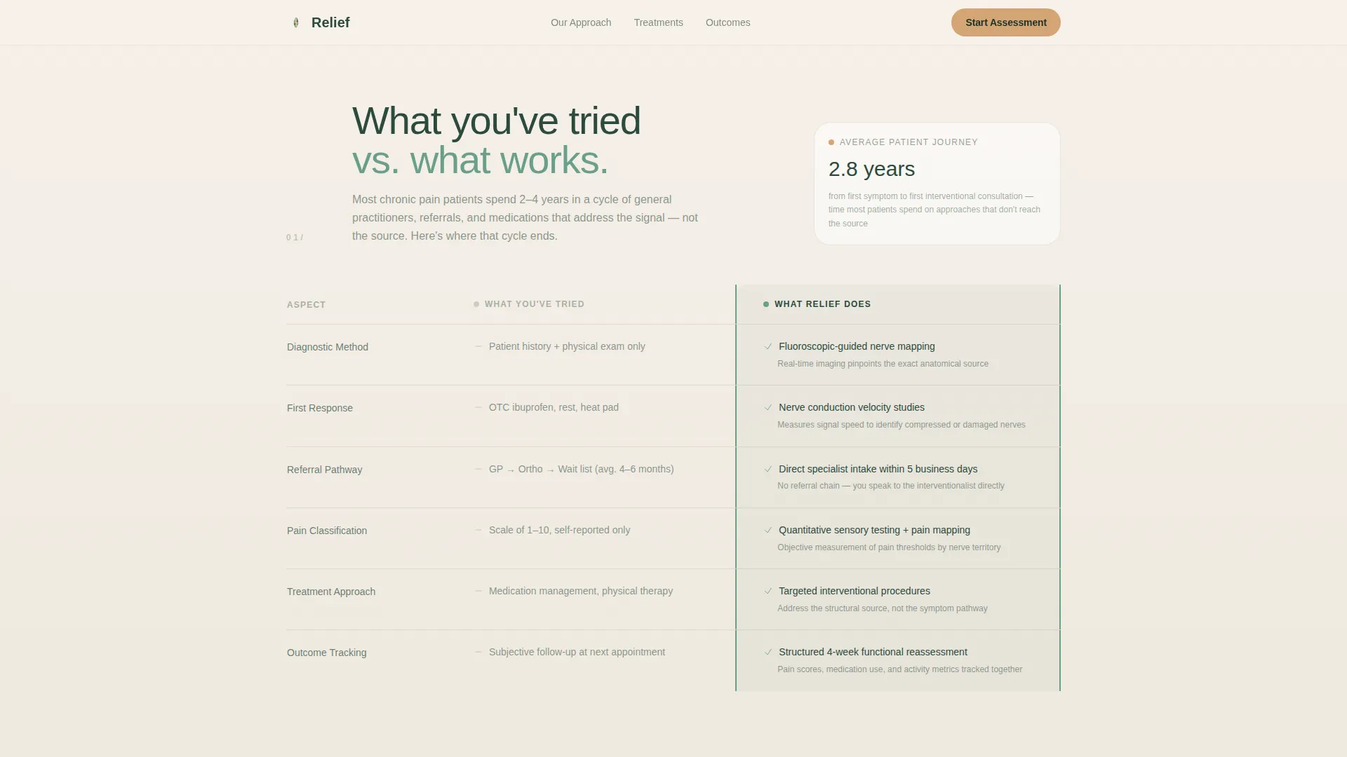 Pain Management Clinic Landing Page Template