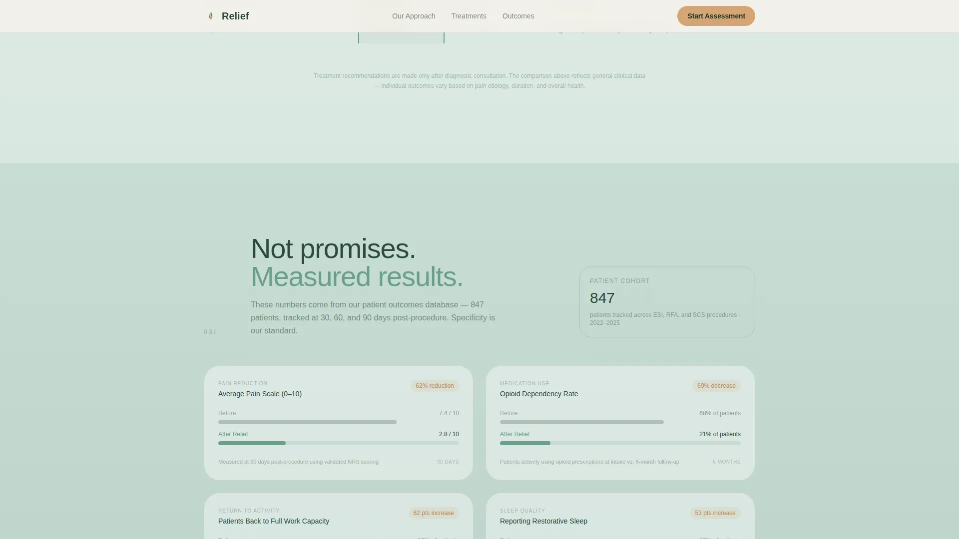 Pain Management Clinic Landing Page Template
