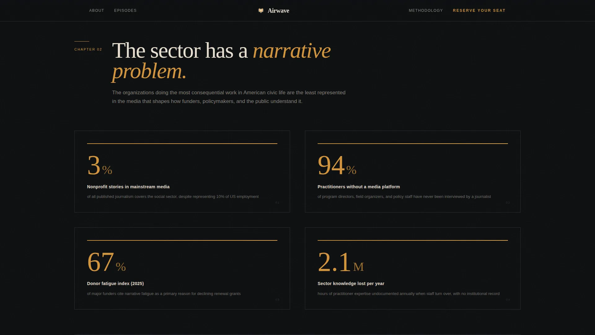 Editorial Nonprofit Podcast Landing Page Template