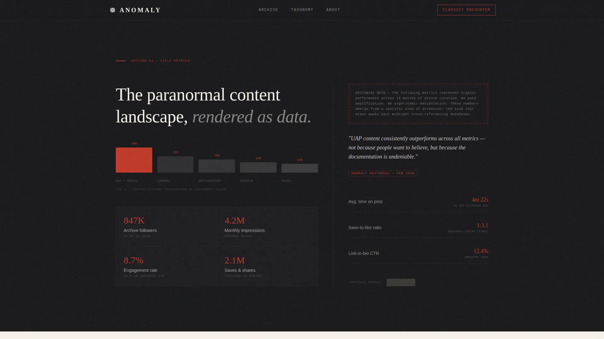 Paranormal Editorial Landing Page Template