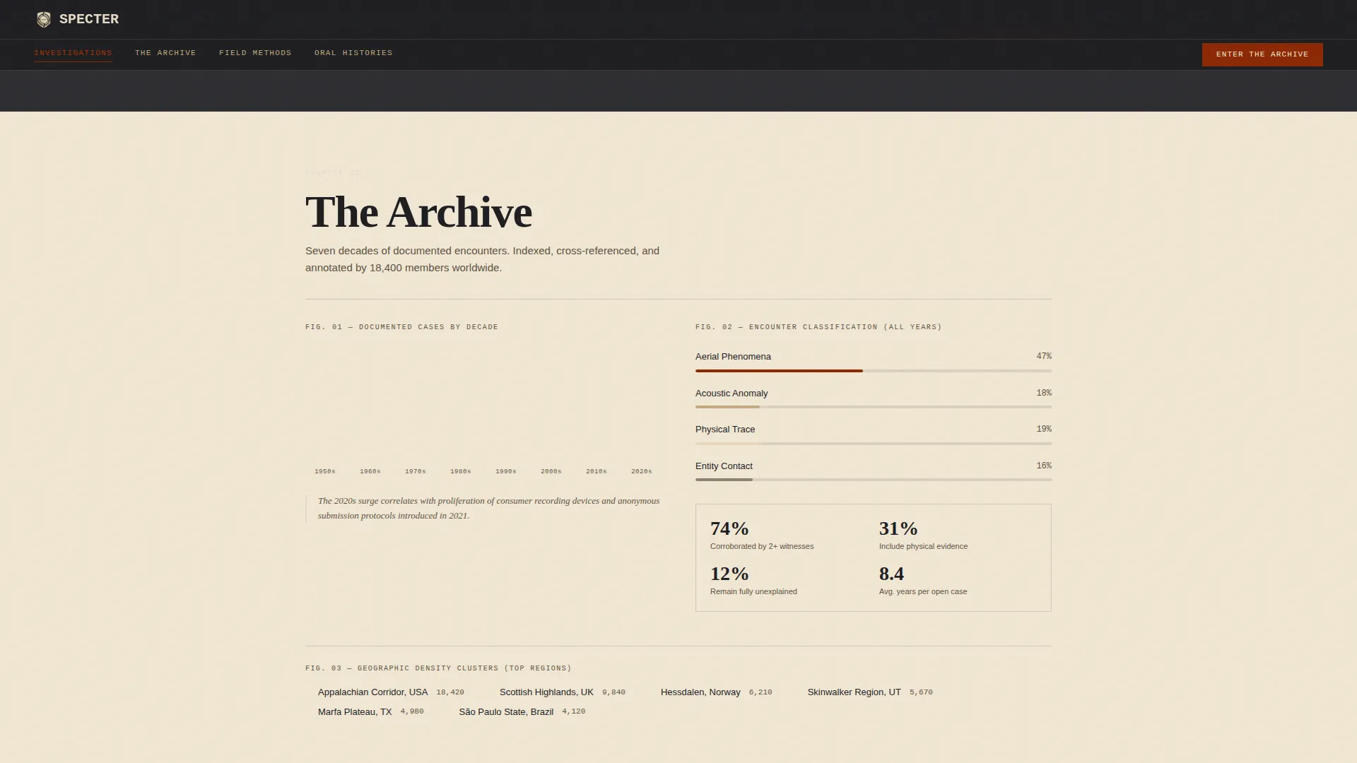 Premium & Landing Page Template
