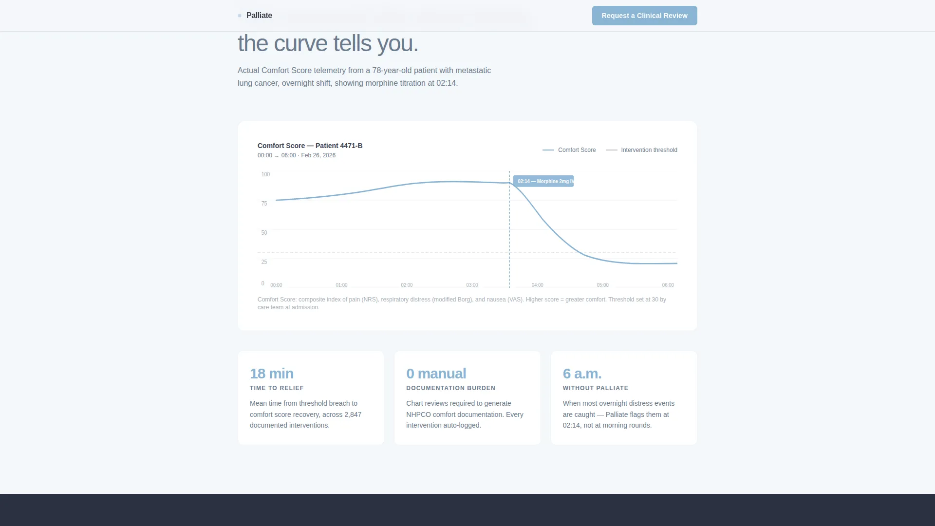 Palliative Care Medicine Professional Website Template