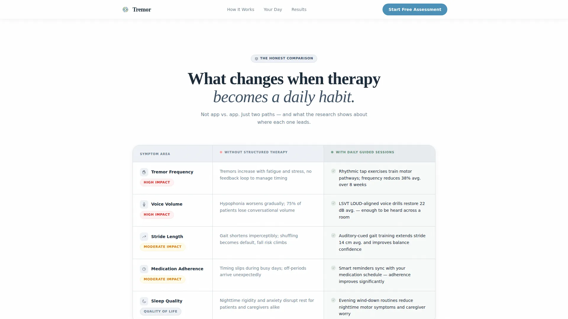 Parkinson's Disease Digital Therapy Landing Page