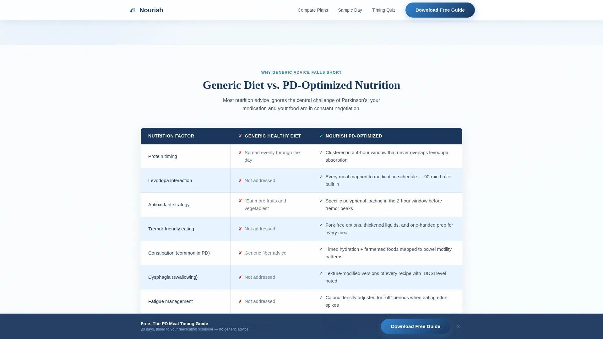 Parkinson's Disease Nutrition Landing Page Template