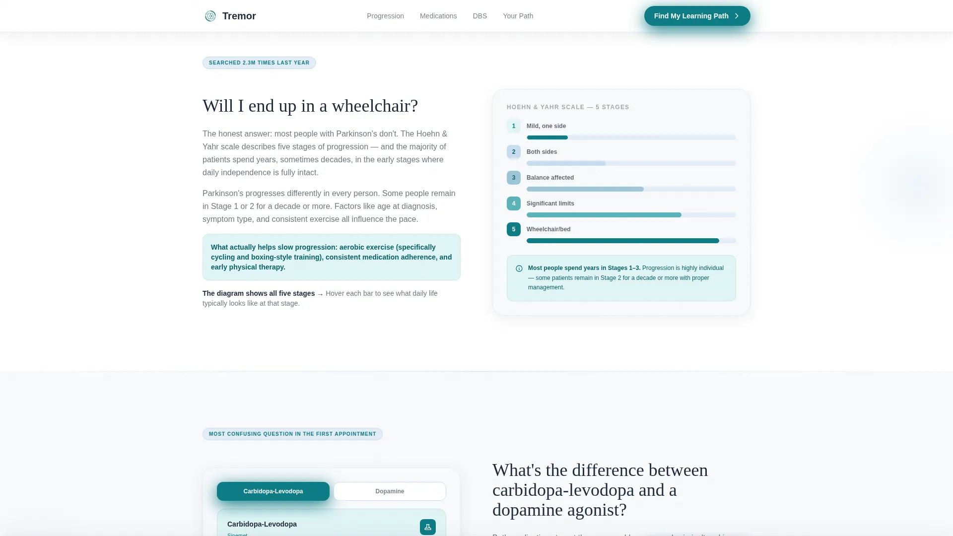 Parkinson's Disease Patient Education Landing Page Template