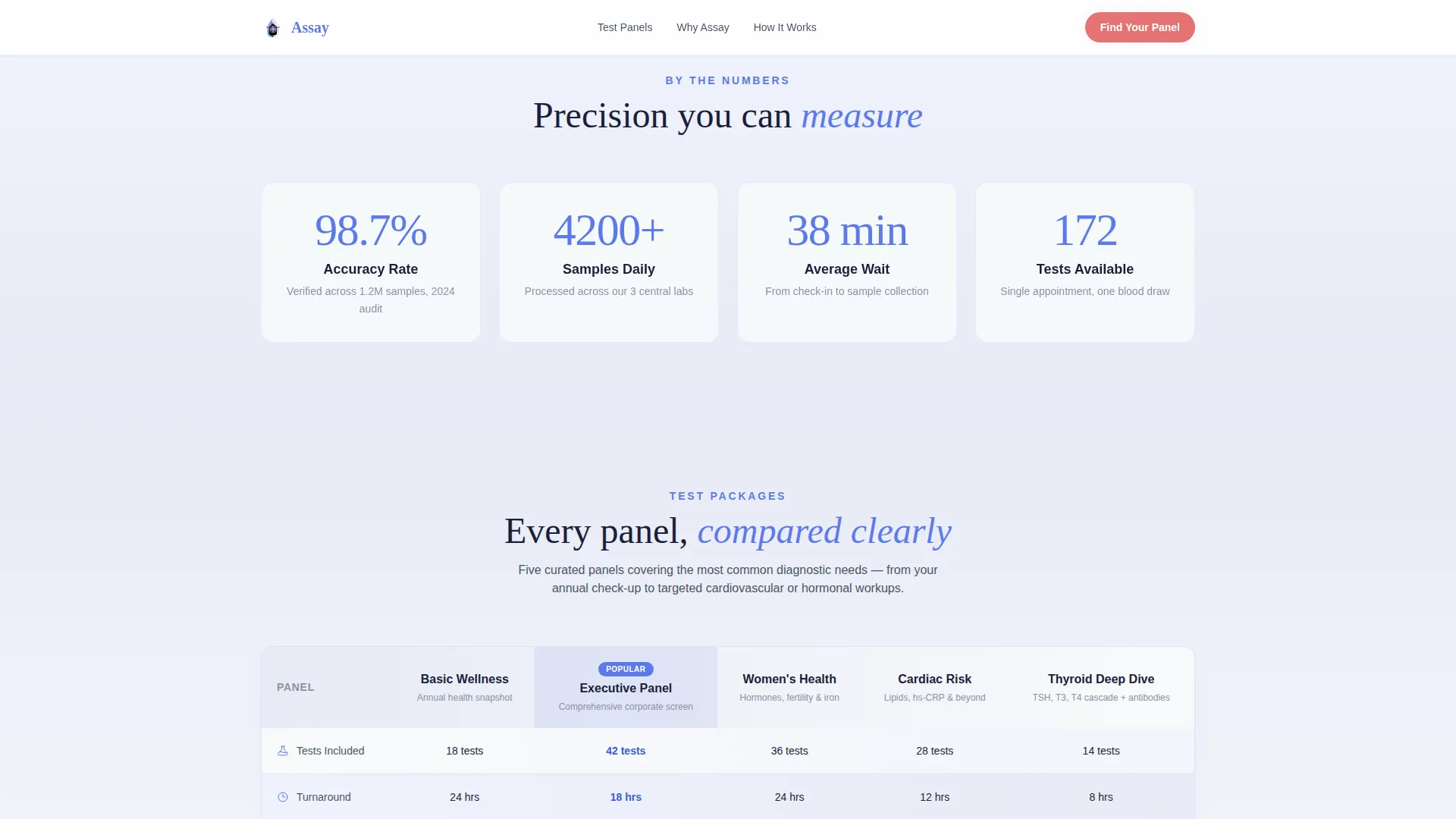 Diagnostic Lab & Blood Test Landing Page Template