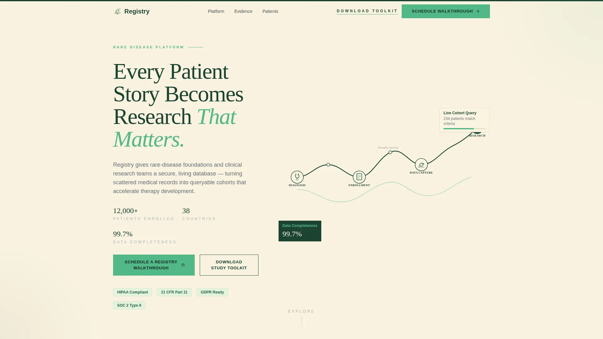 Trusted Patientresearch Landing Page Template