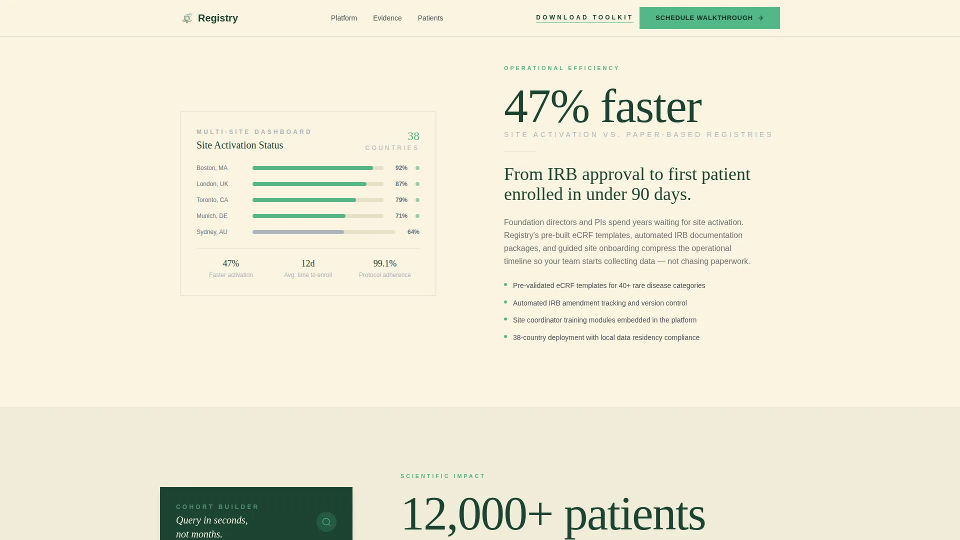 Trusted Patientresearch Landing Page Template