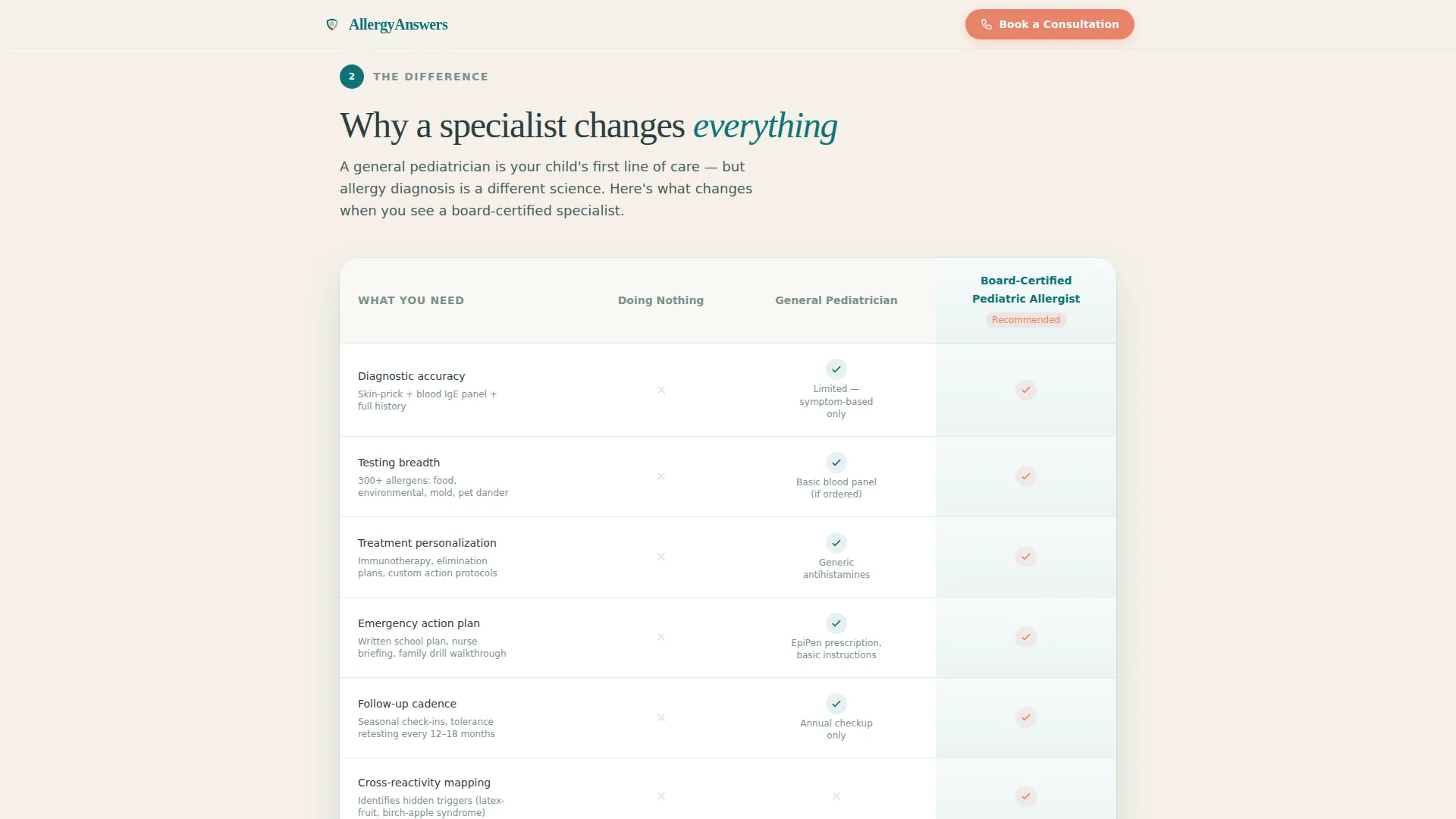 Pediatric & Child Health Appointment Booking Website Template